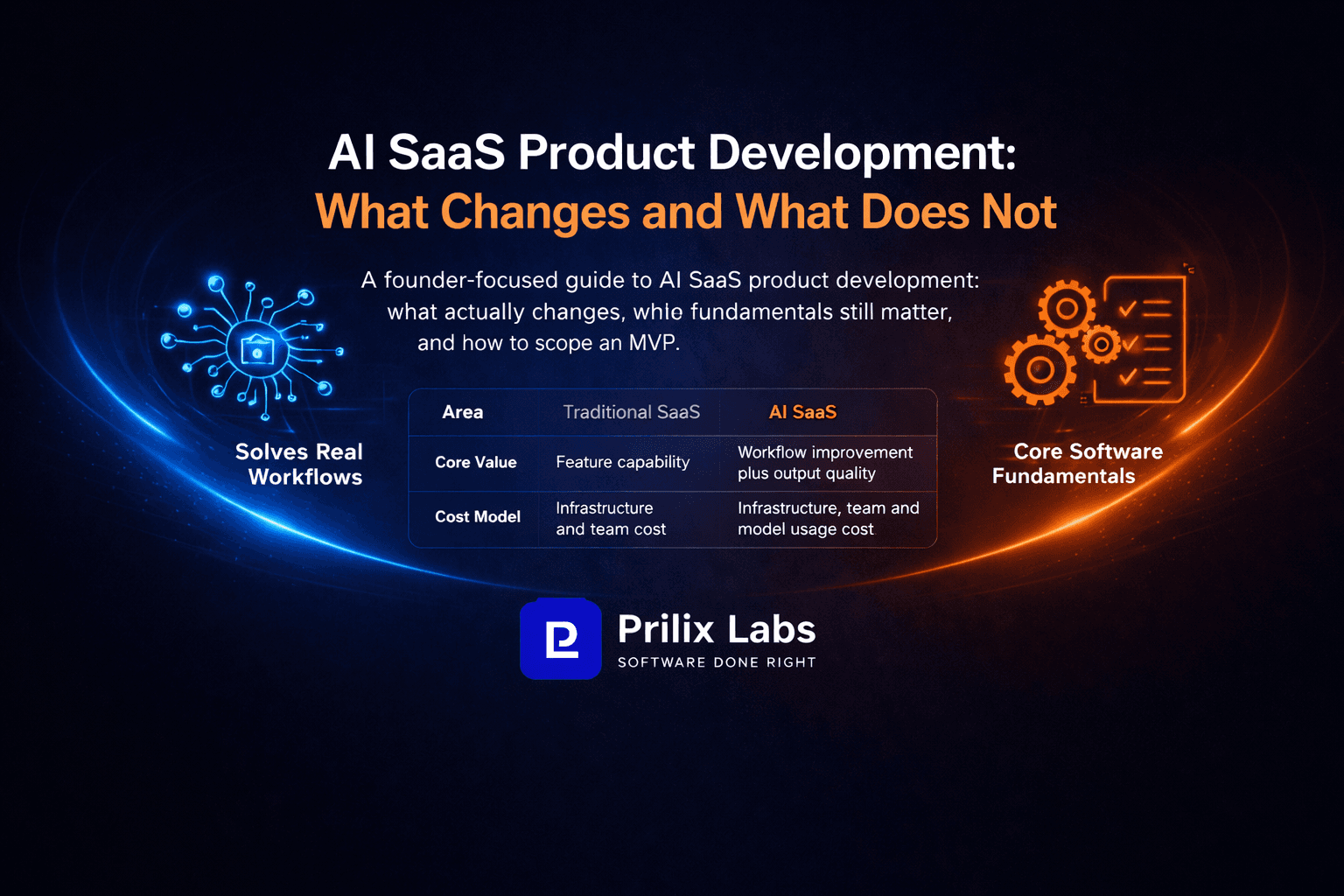 AI SaaS Product Development: What Changes and What Does Not