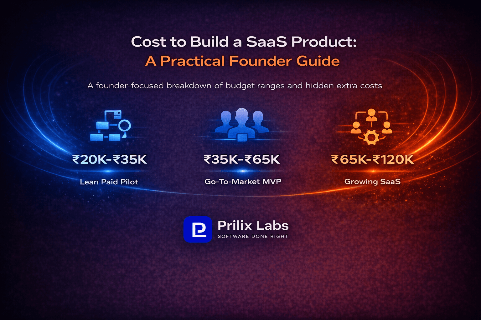 Cost to Build a SaaS Product: A Practical Founder Guide