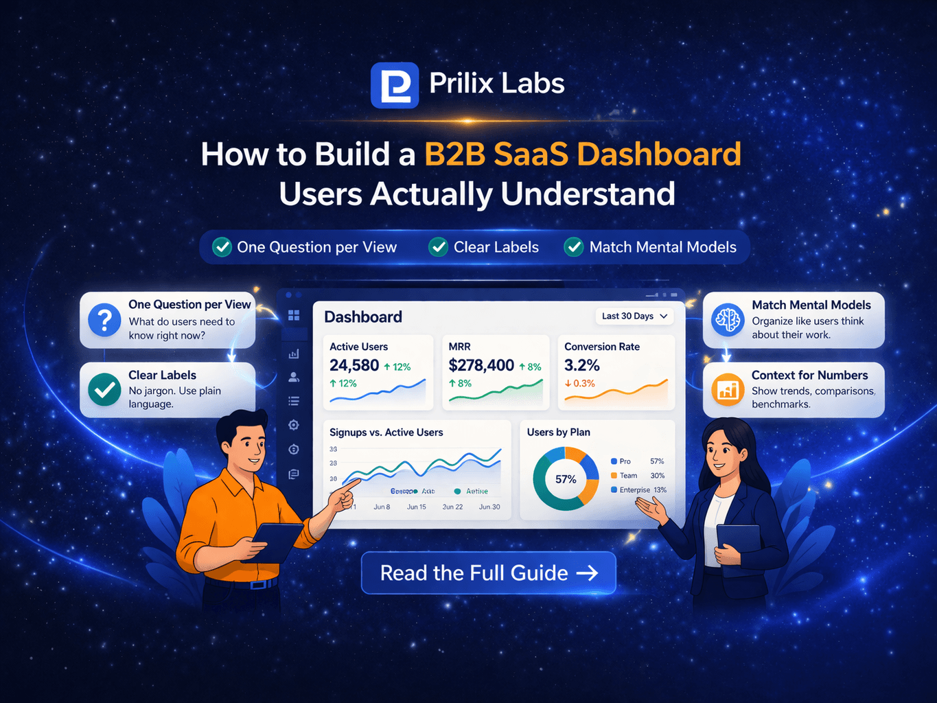 How to Build a B2B SaaS Dashboard Users Actually Understand